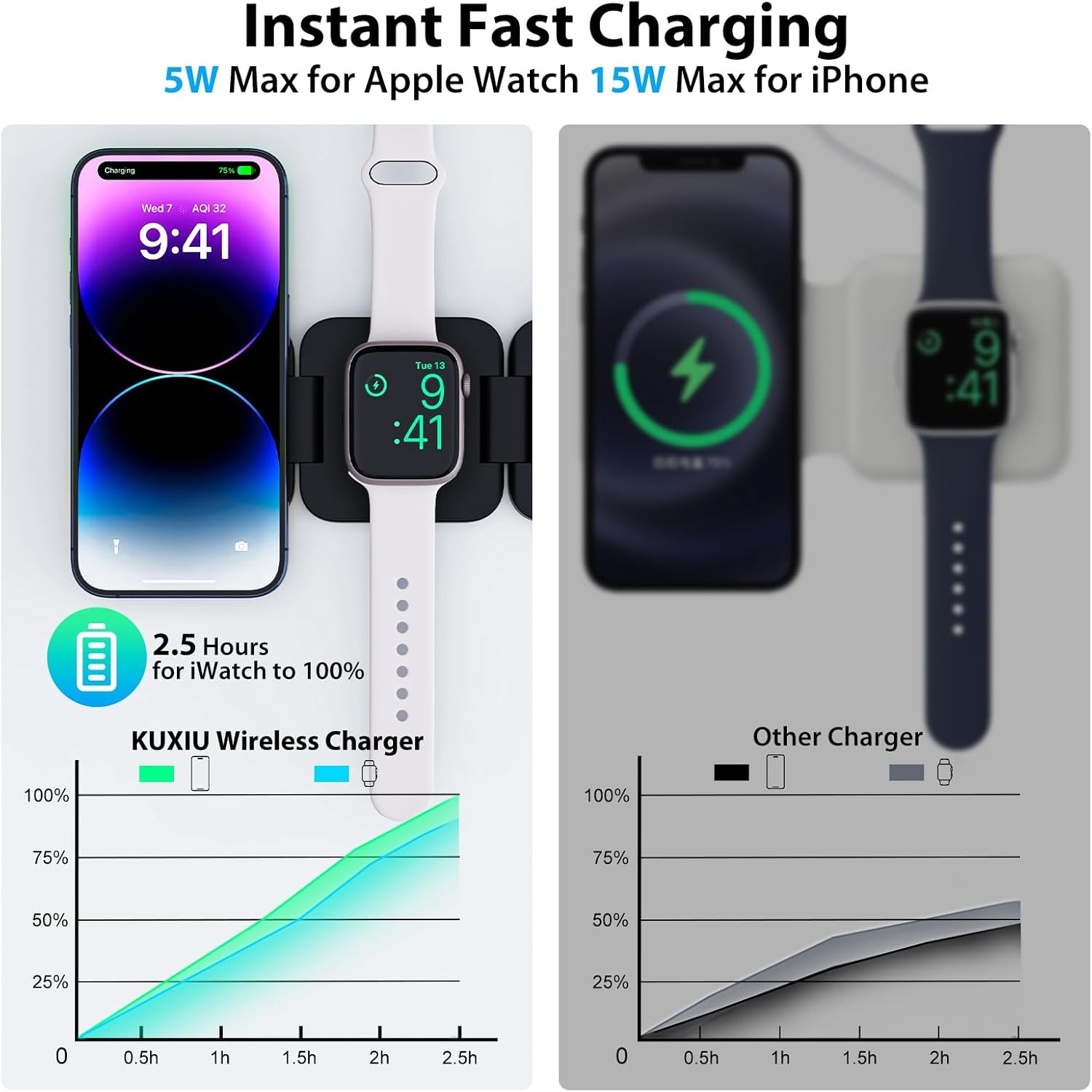 พับ 3 in 1 Fast Wireless Charg - Watch 7 Smartwatch Iphone บทวิจารณ์และราคา