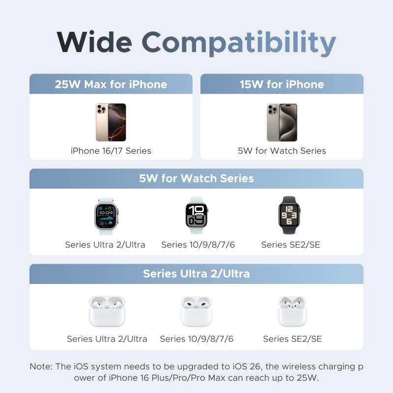 แท่นชาร์จไร้สายแม่เหล็ก UGREEN - Smartwatch Watches For Iphone บทวิจารณ์และราคา